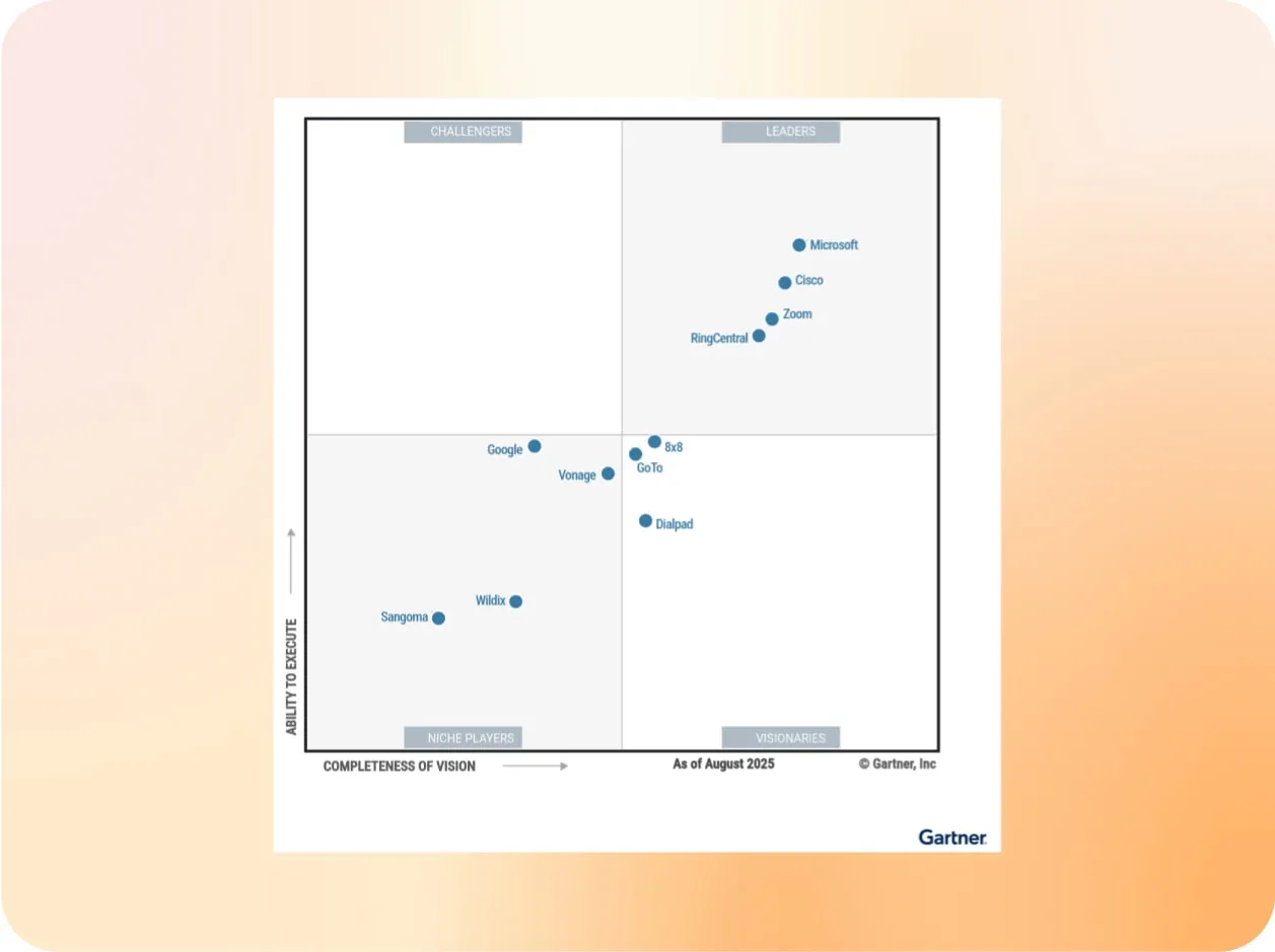 Gartner names RingCentral a Magic Quadrant Leader for the 11th year in a row