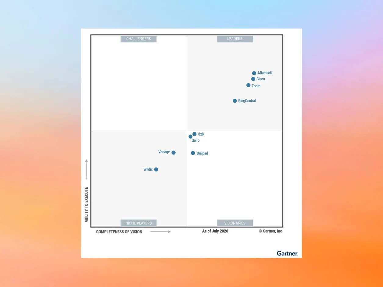 Gartner Magic Quadrant showing RingCentral as Leaders in the Unified Communications market for the 12th year in a row.