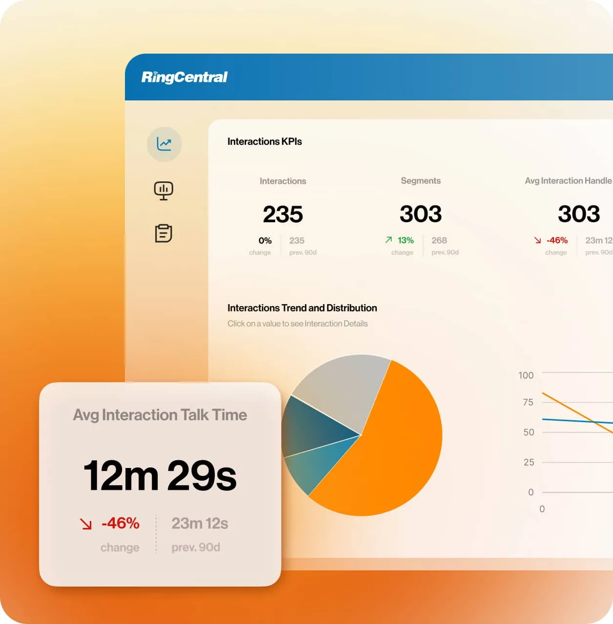 RingCentral's Interaction KPIs dashboard