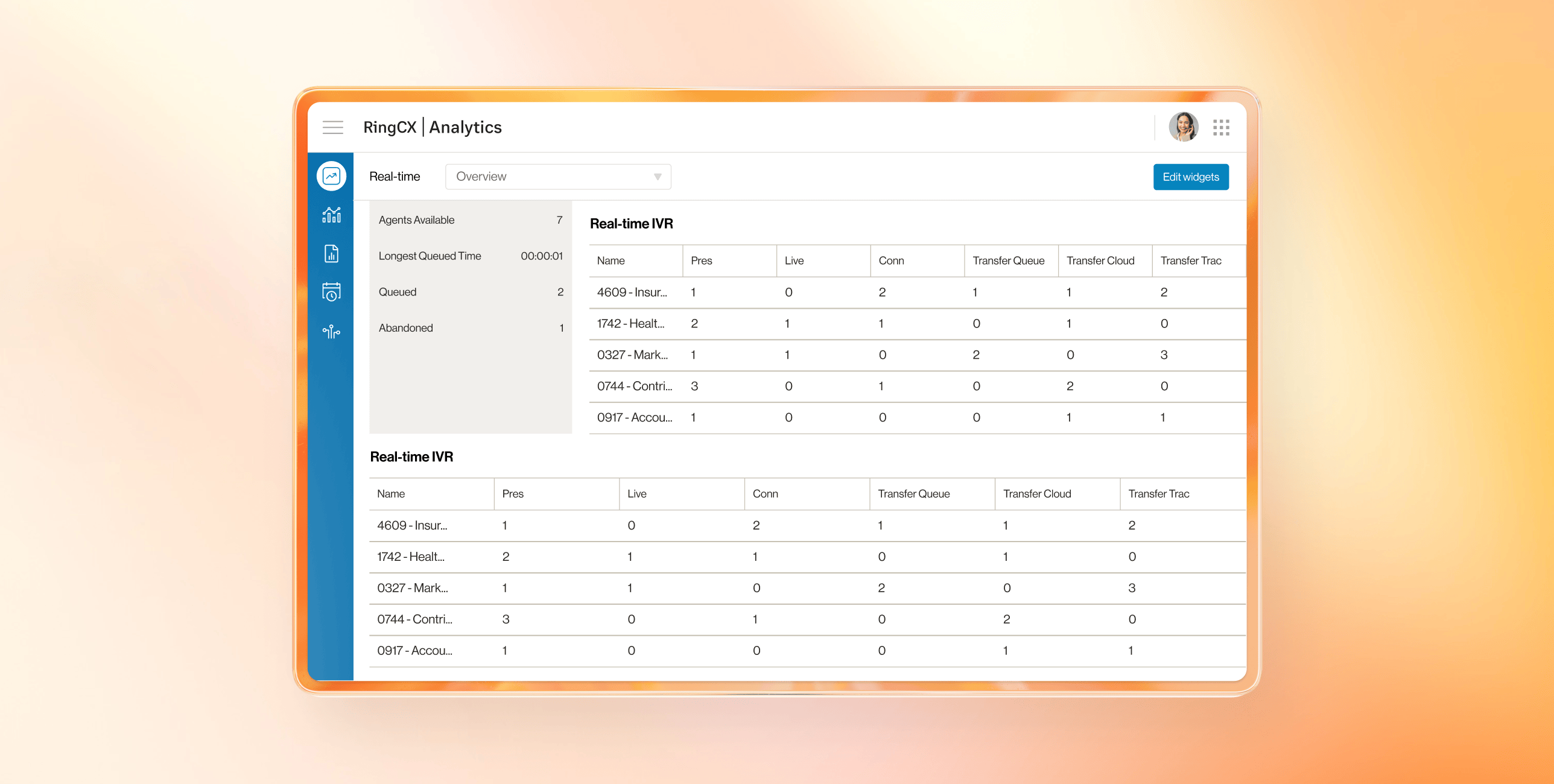 Real-time tab of RingCX Analytics