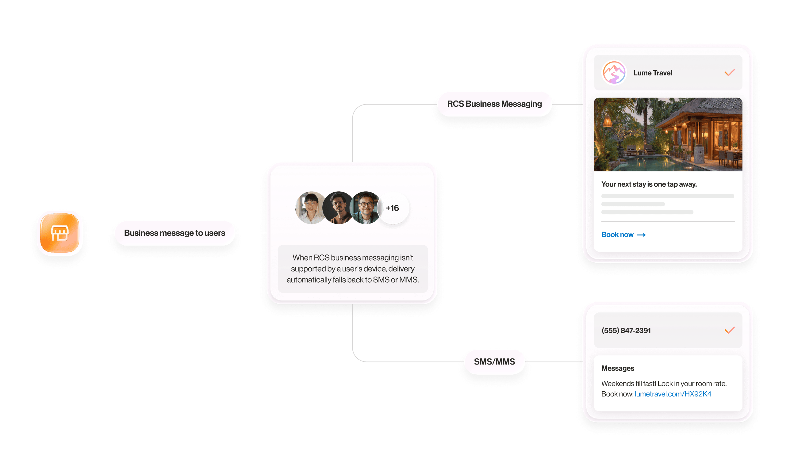 The enhanced business SMS interface on desktop and mobile