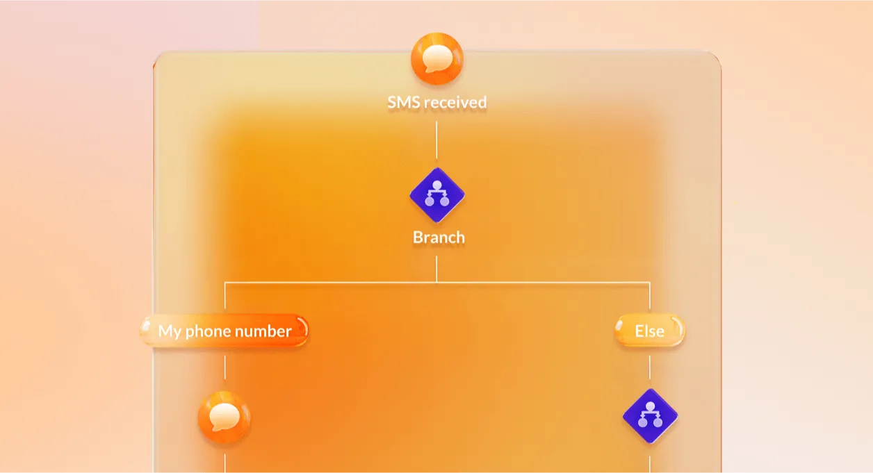 Imagen que muestra la función Workflow Builder de RingCentral