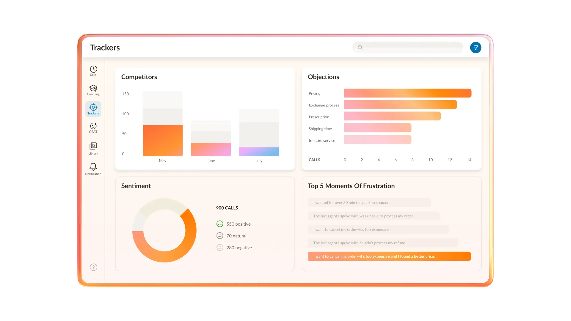 RingCX AI Quality Management dashboard displaying real-time customer sentiment and competitor insight analytics