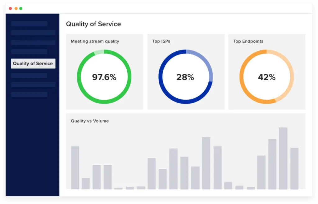 RingCentral real-time analytics in video meetings